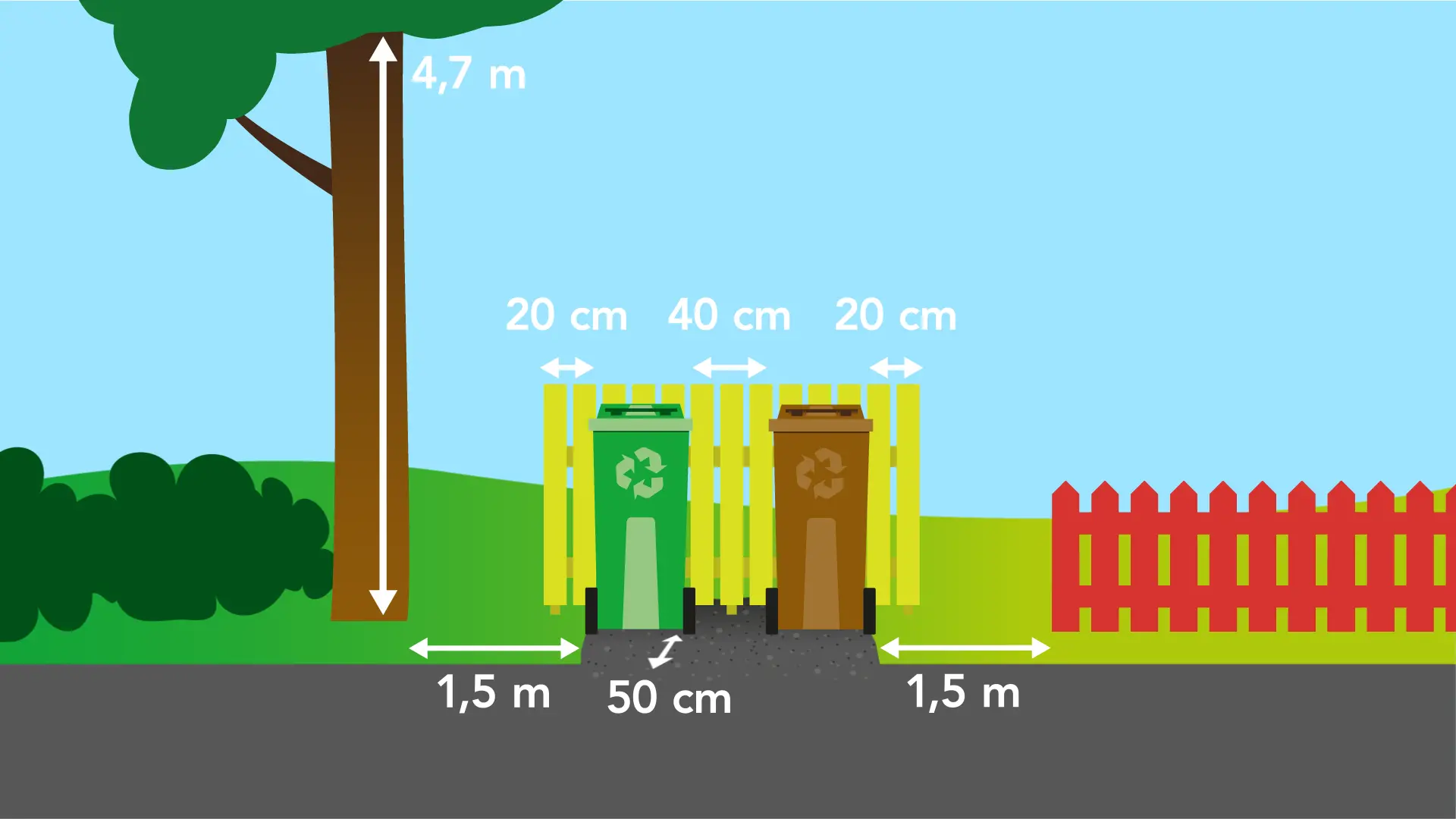 Grafik som visar två sopkärl i ett skärmskydd med angivna mått som gäller för avstånd till vägbana med mera