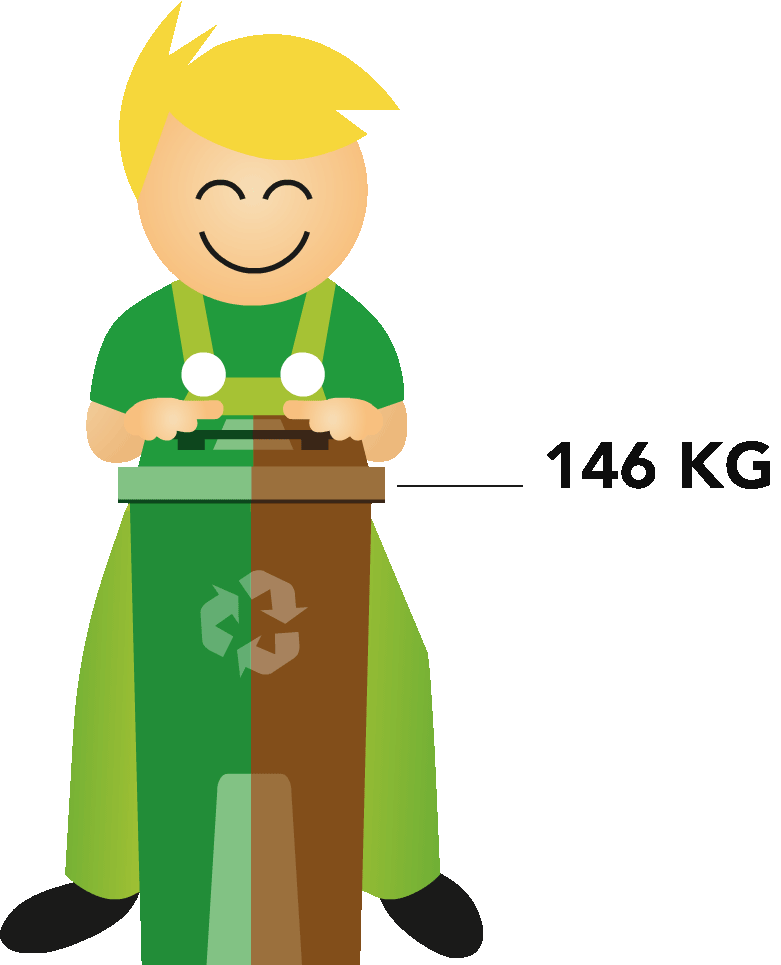Den grafiska figuren Mivo med gult hår och gröna kläder trycker ihop ett kombinerat grön-brunt sopkärl samtidigt som en siffra tickar ner från 146 till 122 kilo